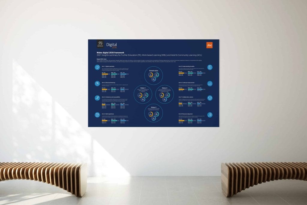 Digital Framework Infographic Poster